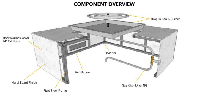 The Outdoor Plus OPT-RL72 Ready-to-Finish Round Fire Pit Kit, 72-Inch